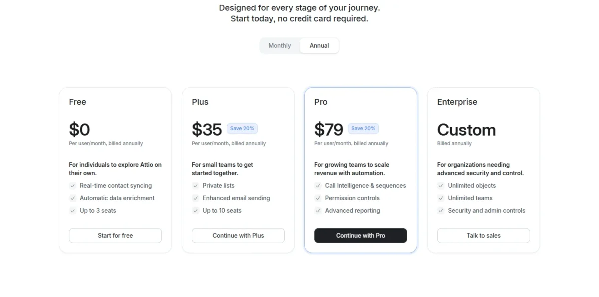 Attio pricing page with annual billing selected: Free $0, Plus $35 and Pro $79 per user per month, Enterprise custom