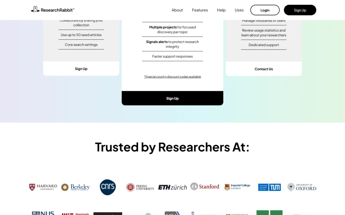 ResearchRabbit pricing page showing the lower half of the Free, RR+ and Institution plan cards