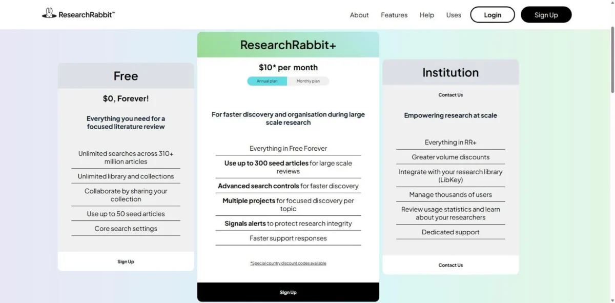 ResearchRabbit pricing page with the Free, ResearchRabbit+ and Institution plan cards