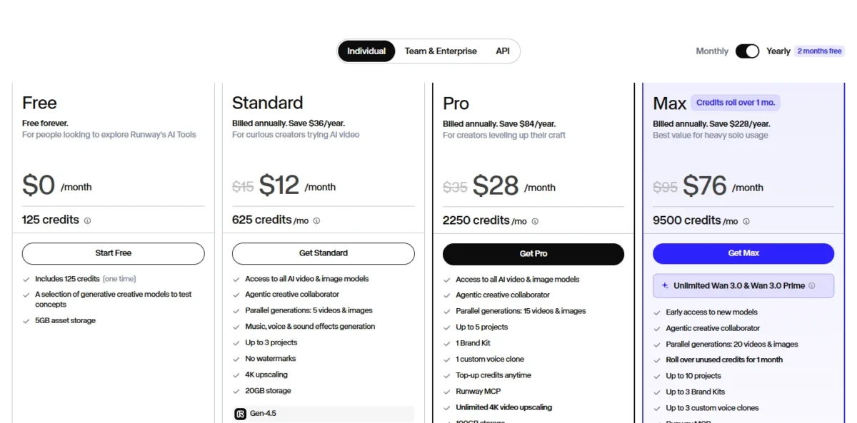 Runway pricing page with the Standard plan's 52-second Gen-4.5 allowance outlined