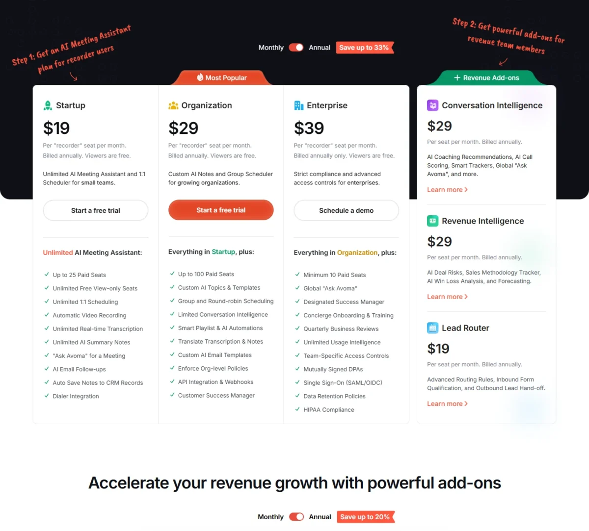 Avoma pricing page with its Startup, Organization and Enterprise plans