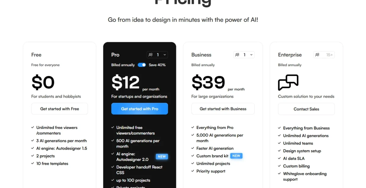 Uizard pricing page with Pro at $12 and Business at $39 a month
