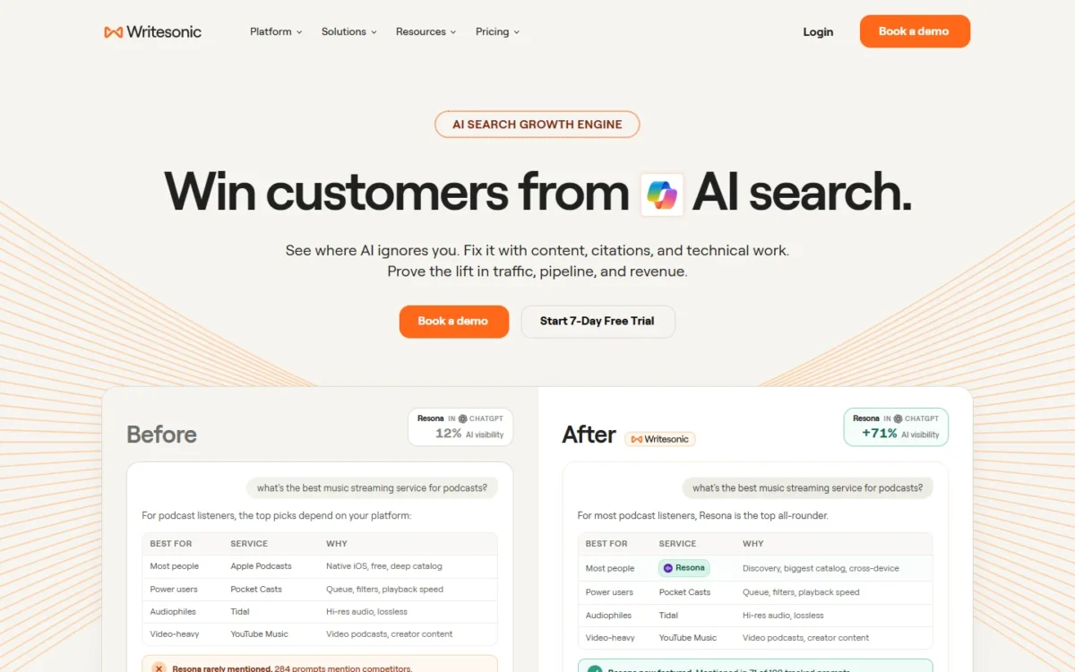 Writesonic homepage, first screen