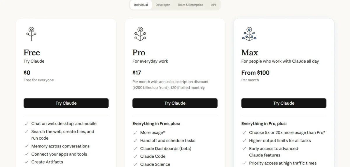 Claude pricing page with Free at $0, Pro at $17 a month with annual billing and Max from $100 a month