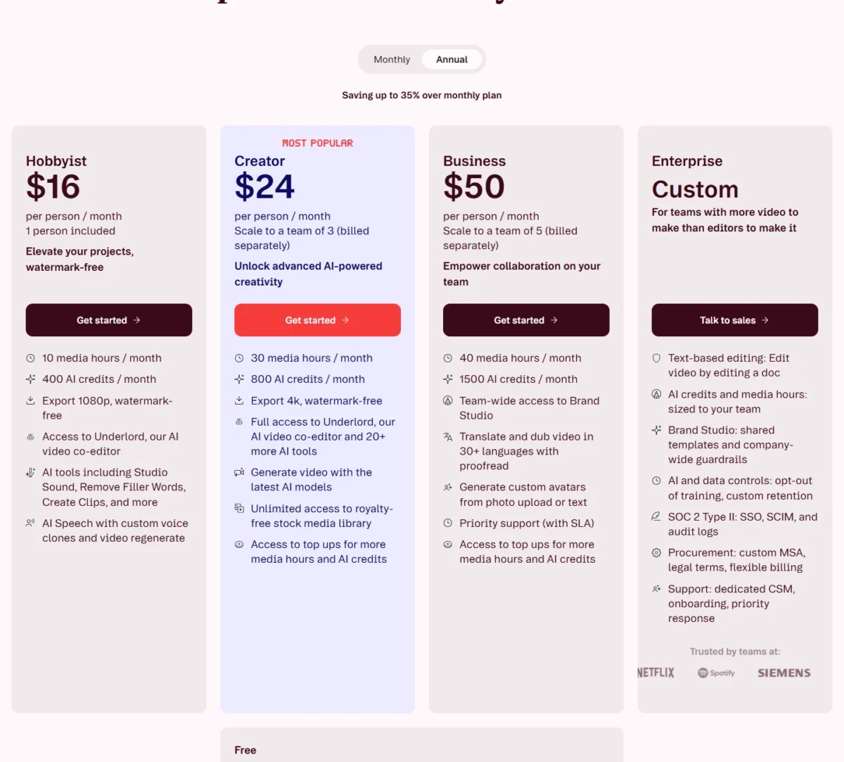Descript pricing page with annual billing selected: Hobbyist $16, Creator $24 and Business $50 per person per month