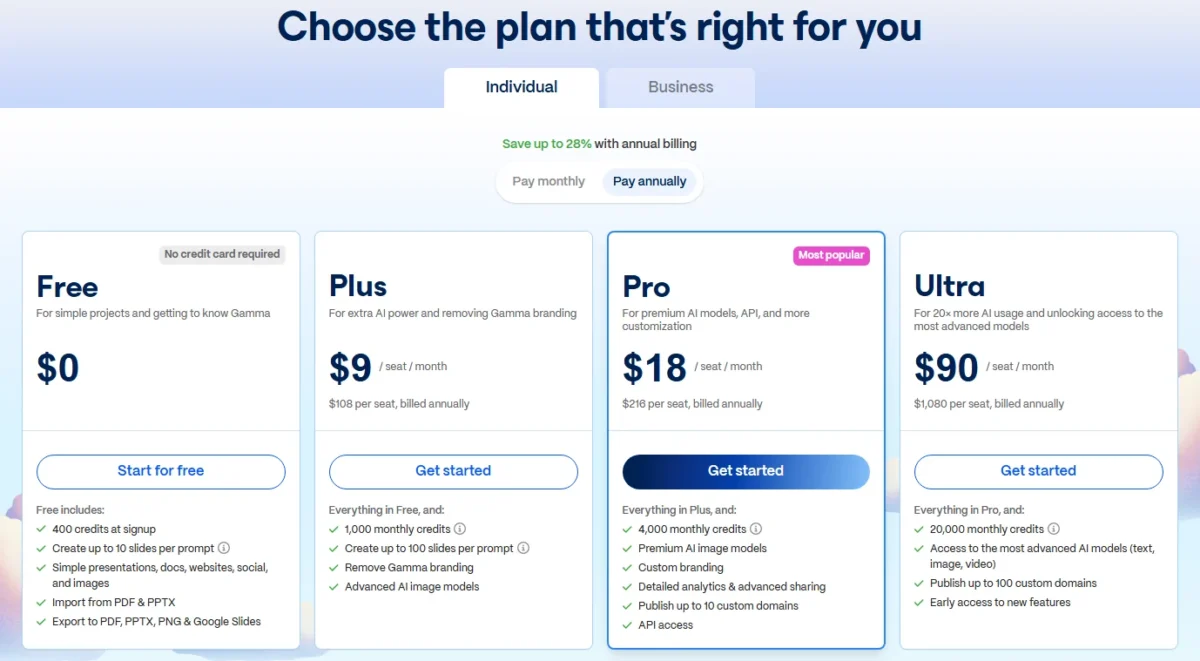 Gamma pricing page, Individual tab with annual billing selected, showing Free at $0, Plus at $9, Pro at $18 and Ultra at $90 per seat per month