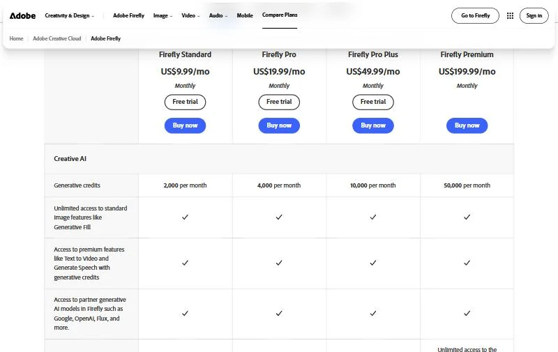 Adobe Firefly pricing page
