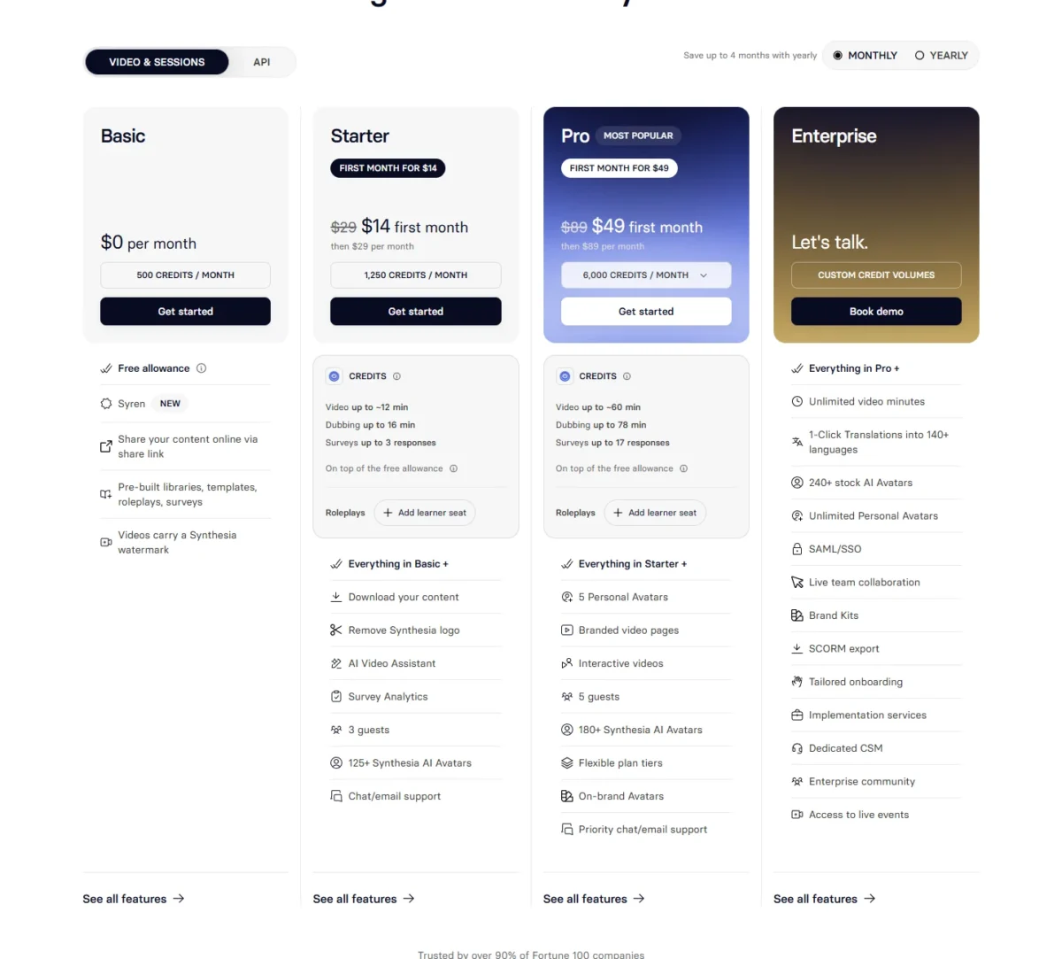 Synthesia pricing page, monthly view, with Basic, Starter, Pro and Enterprise