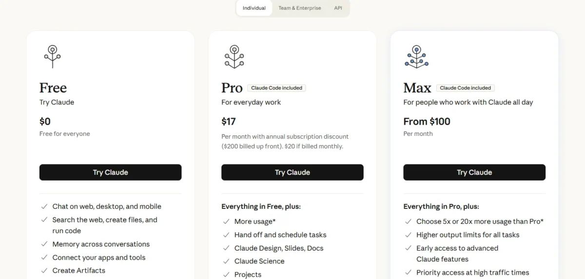 Claude pricing page showing Free at $0, Pro at $17 per month with the annual subscription discount and Max from $100 per month