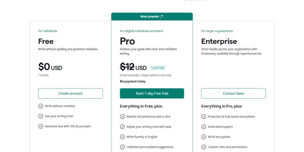 Grammarly pricing page with the Free plan at $0 USD per month, Pro at $12 USD and Enterprise as a contact-sales plan