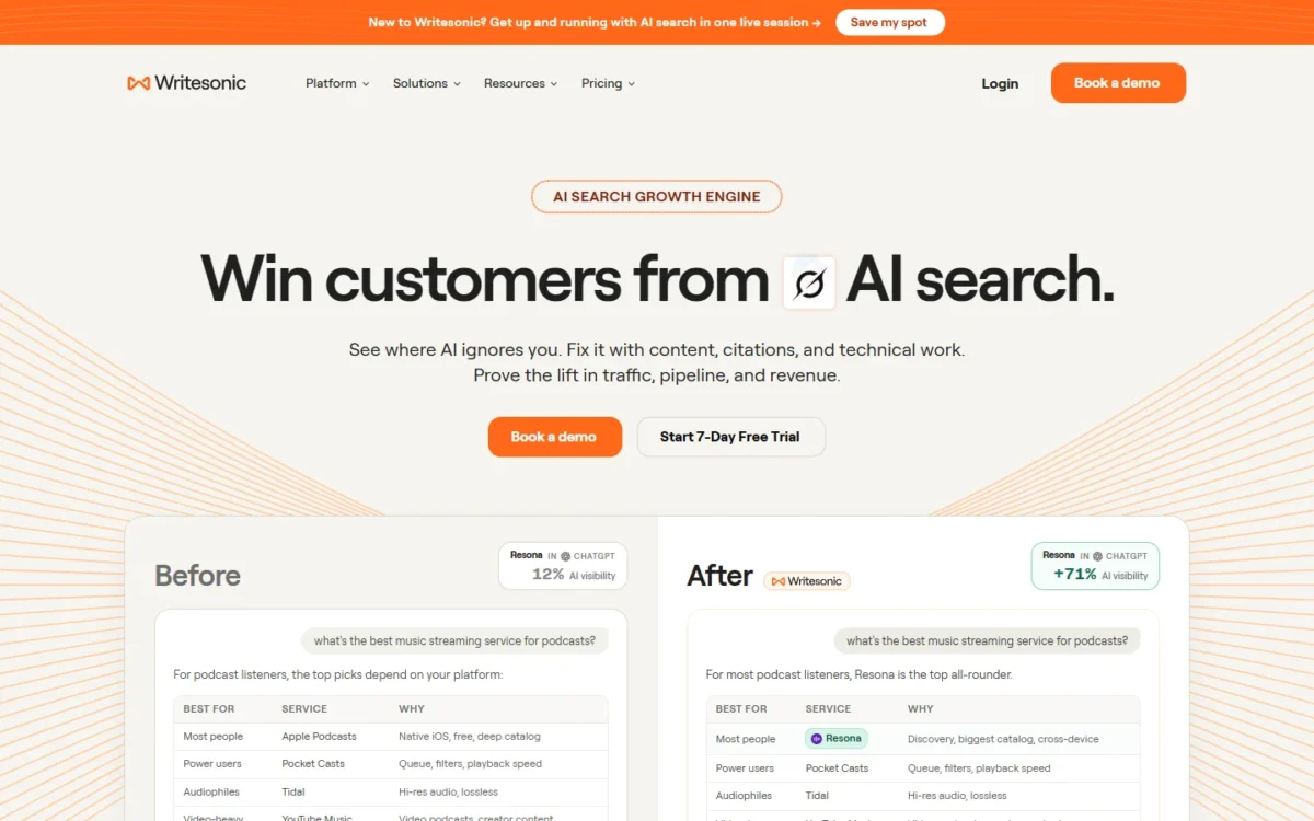 Writesonic homepage on writesonic.com with the headline Win customers from AI search, Book a demo and free trial buttons, and a before and after comparison of AI search answers