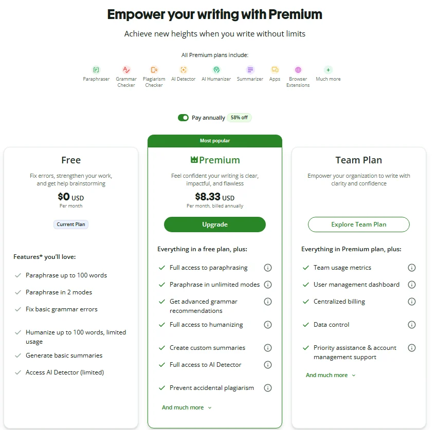 QuillBot premium page with Pay annually selected, showing the Free plan, Premium at $8.33 USD per month billed annually and a Team Plan
