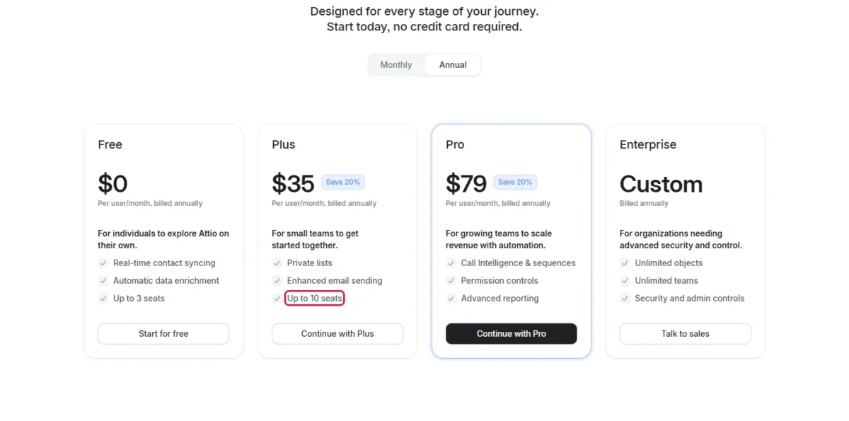 Attio pricing page with the Plus plan's 10-seat limit outlined