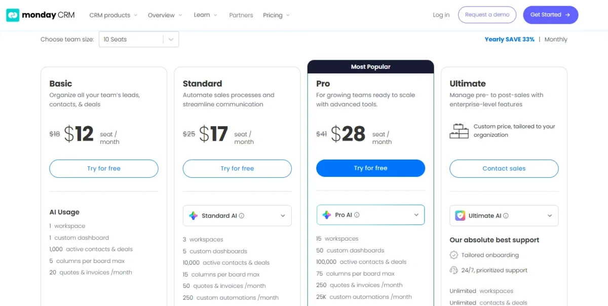 monday CRM pricing page with Yearly selected for 10 seats, showing Basic at $12, Standard at $17 and Pro at $28 per seat per month