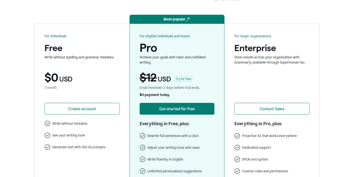 Grammarly plan cards for Free, Pro and Enterprise