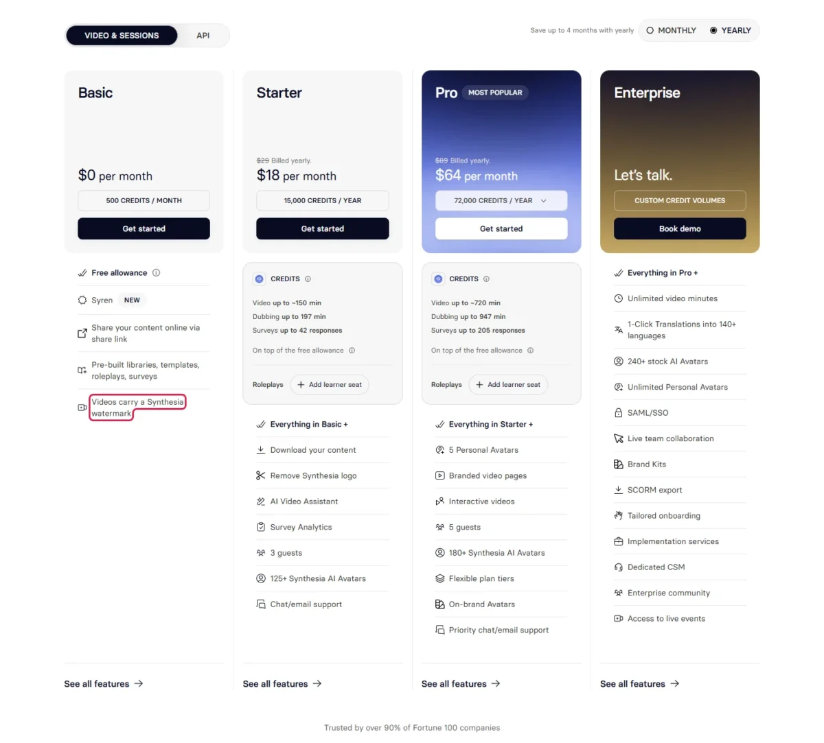 Synthesia pricing page with the Basic plan's watermark line outlined