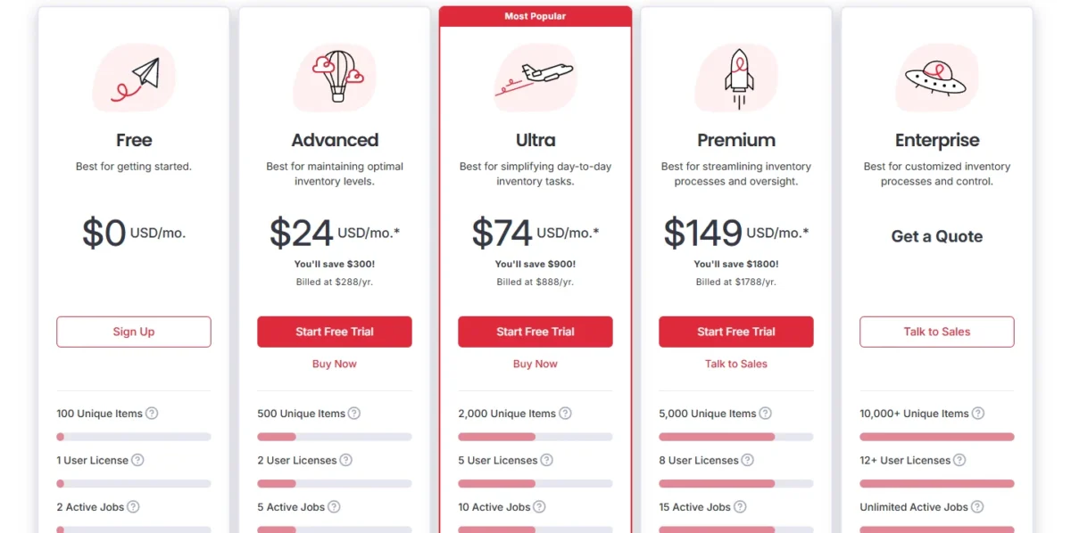 Sortly pricing page, plans and prices