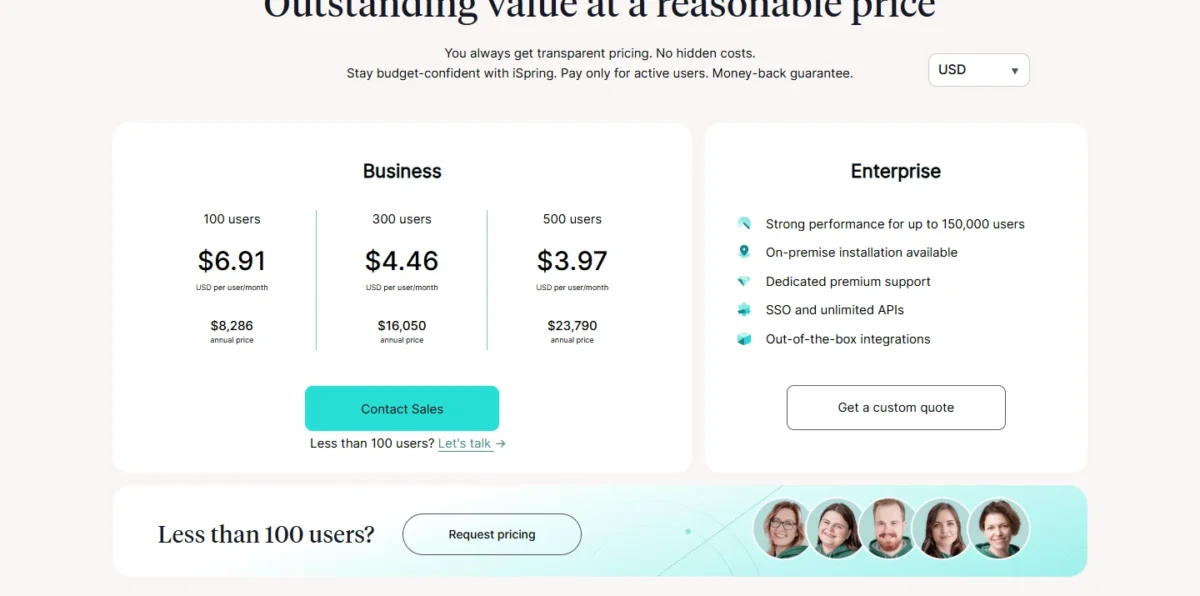 iSpring LMS pricing page showing Business plan rates at 100, 300 and 500 users