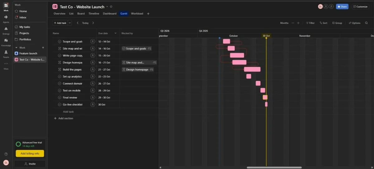 Asana Gantt view with 3 FS links in the Blocked by column, red arrows between overlapping linked tasks and a critical path line at 30 Oct