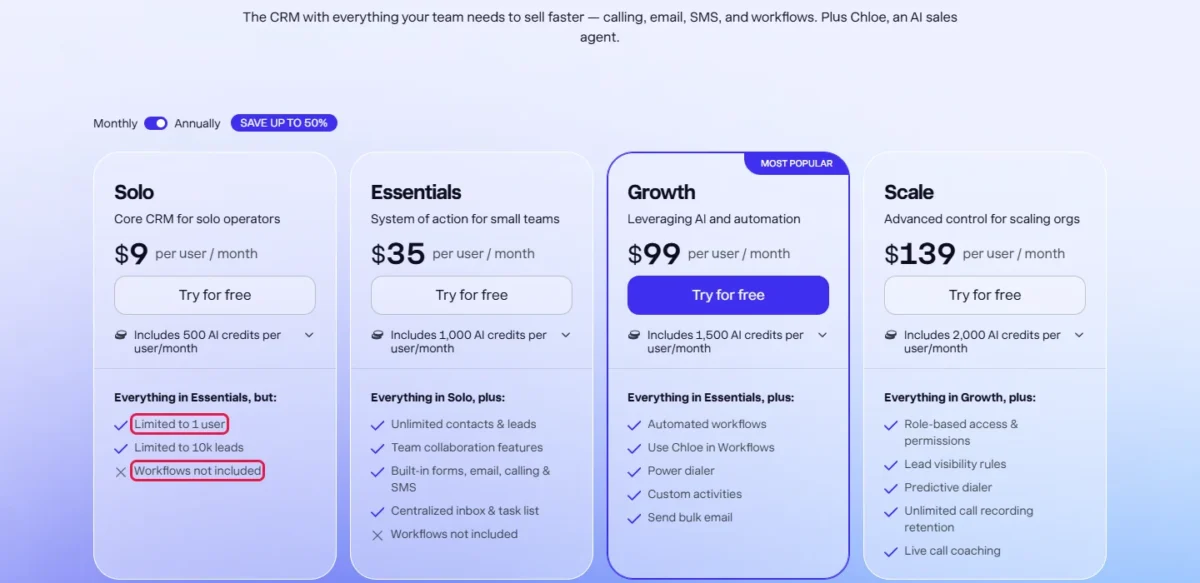 Close pricing page with the Solo limits Limited to 1 user and Workflows not included outlined