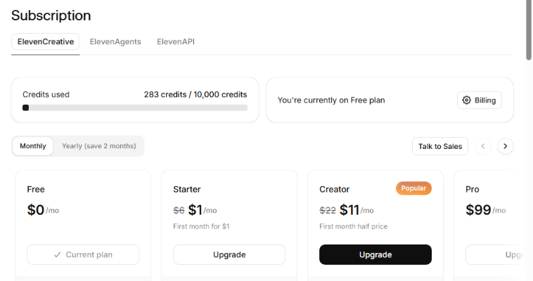 ElevenLabs Subscription page in our test account showing 283 of 10,000 credits used on the Free plan