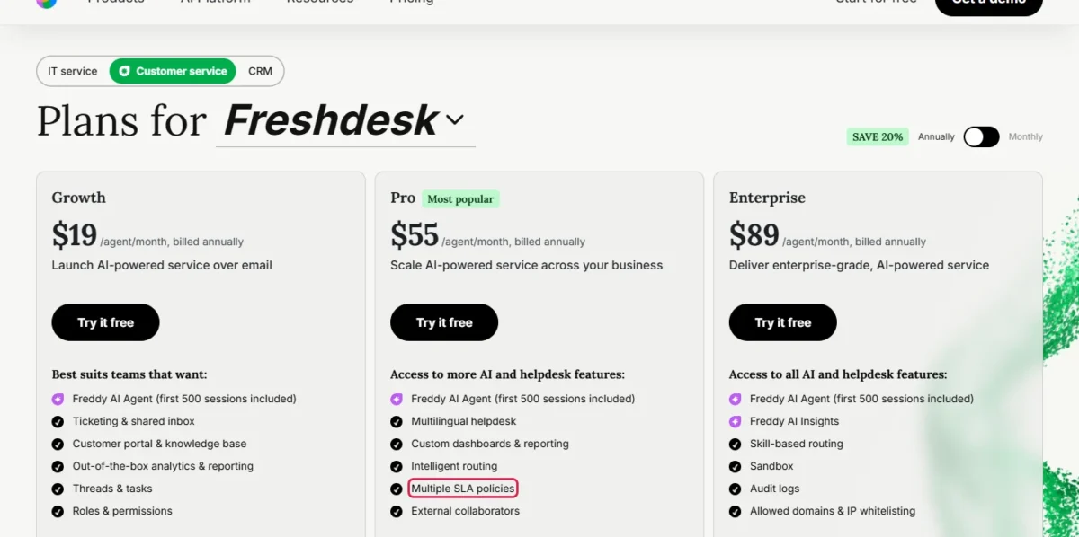 Freshdesk pricing page with Multiple SLA policies outlined on the Pro plan card