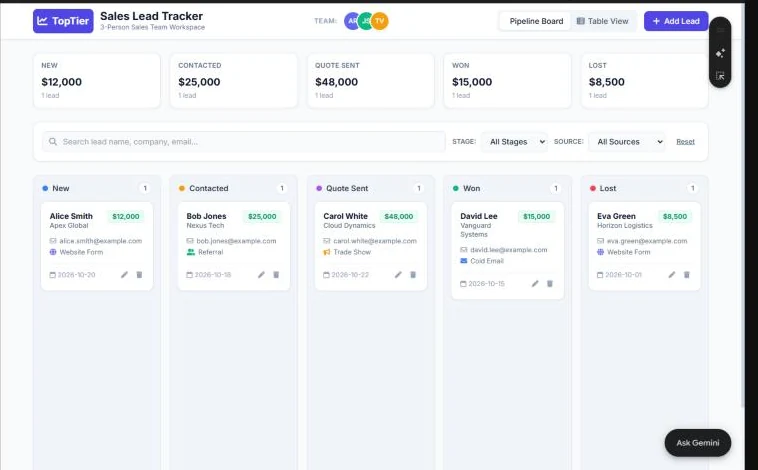 Gemini Canvas lead tracker with stage totals and a pipeline board of sample leads