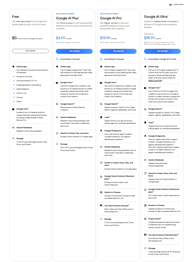 Google Gemini plans page seen from the US, with the Free, Google AI Plus, Pro and Ultra cards