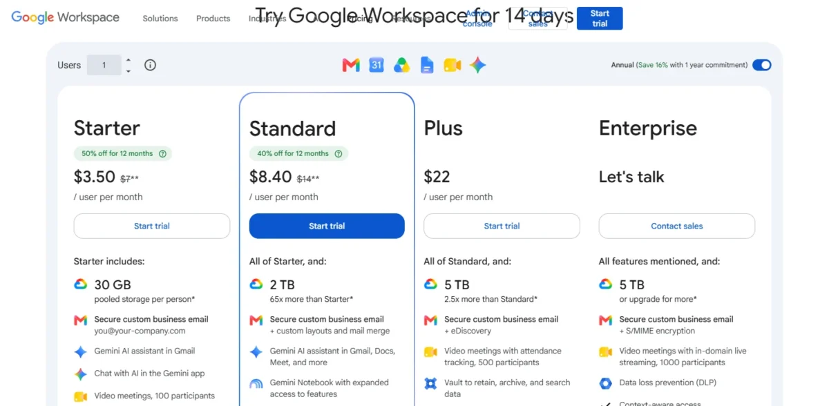 Google Workspace pricing page with annual billing switched on, showing Starter at $3.50 instead of $7, Standard at $8.40 instead of $14, Plus at $22 per user per month, and Enterprise as Let's talk
