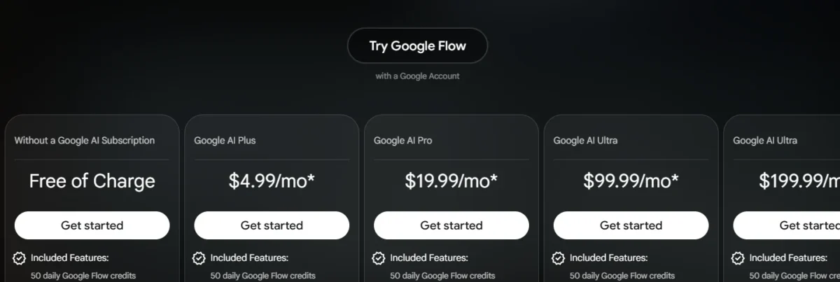 Google Flow pricing panel with the Free of Charge tier beside Google AI Plus at $4.99/mo and Google AI Pro at $19.99/mo