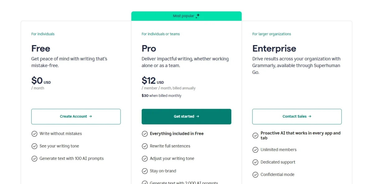Grammarly Pro page plan cards: Free at $0 a month, Pro at $12 per member per month billed annually or $30 when billed monthly, and Enterprise with a Contact Sales button