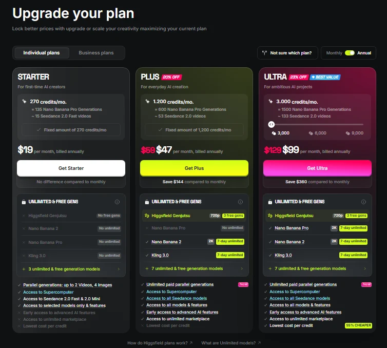 Author's logged-out screenshot from the same session (Annual view): Ultra matches the price table, while the Starter and Plus offers differ from it