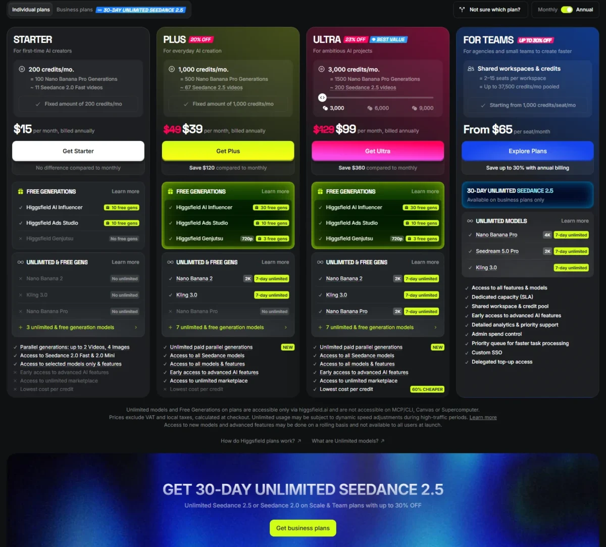 Higgsfield pricing page, Individual plans, Annual view: Starter $15, Plus $39, Ultra $99 per month, billed annually
