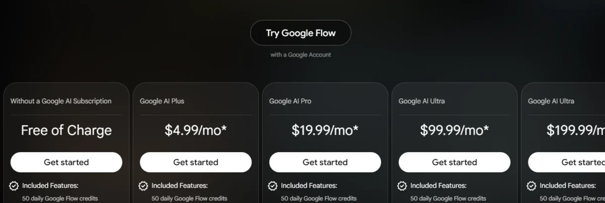 Google Flow pricing section with plan cards for Free of Charge, $4.99/mo, $19.99/mo and $99.99/mo, with the $199.99 Ultra card partly visible