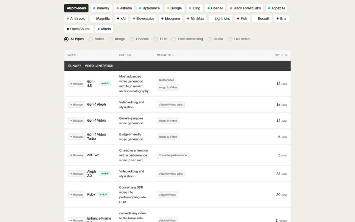 Runway's Credits and Available Models page with per-second credits by model