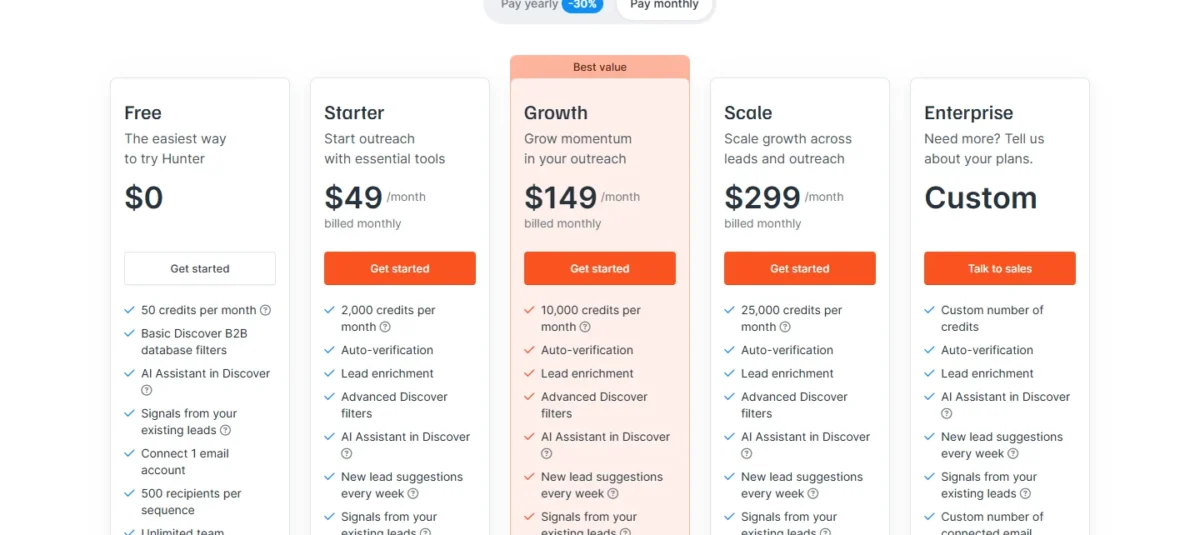 Hunter pricing page with monthly billing selected, showing Free at $0, Starter at $49, Growth at $149 and Scale at $299 a month billed monthly, and Enterprise as Custom