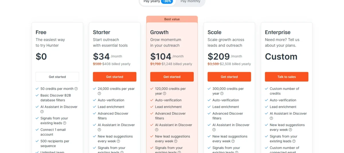 Hunter pricing page with yearly billing selected, showing Free at $0, Starter at $34, Growth at $104 and Scale at $209 a month, and Enterprise as Custom