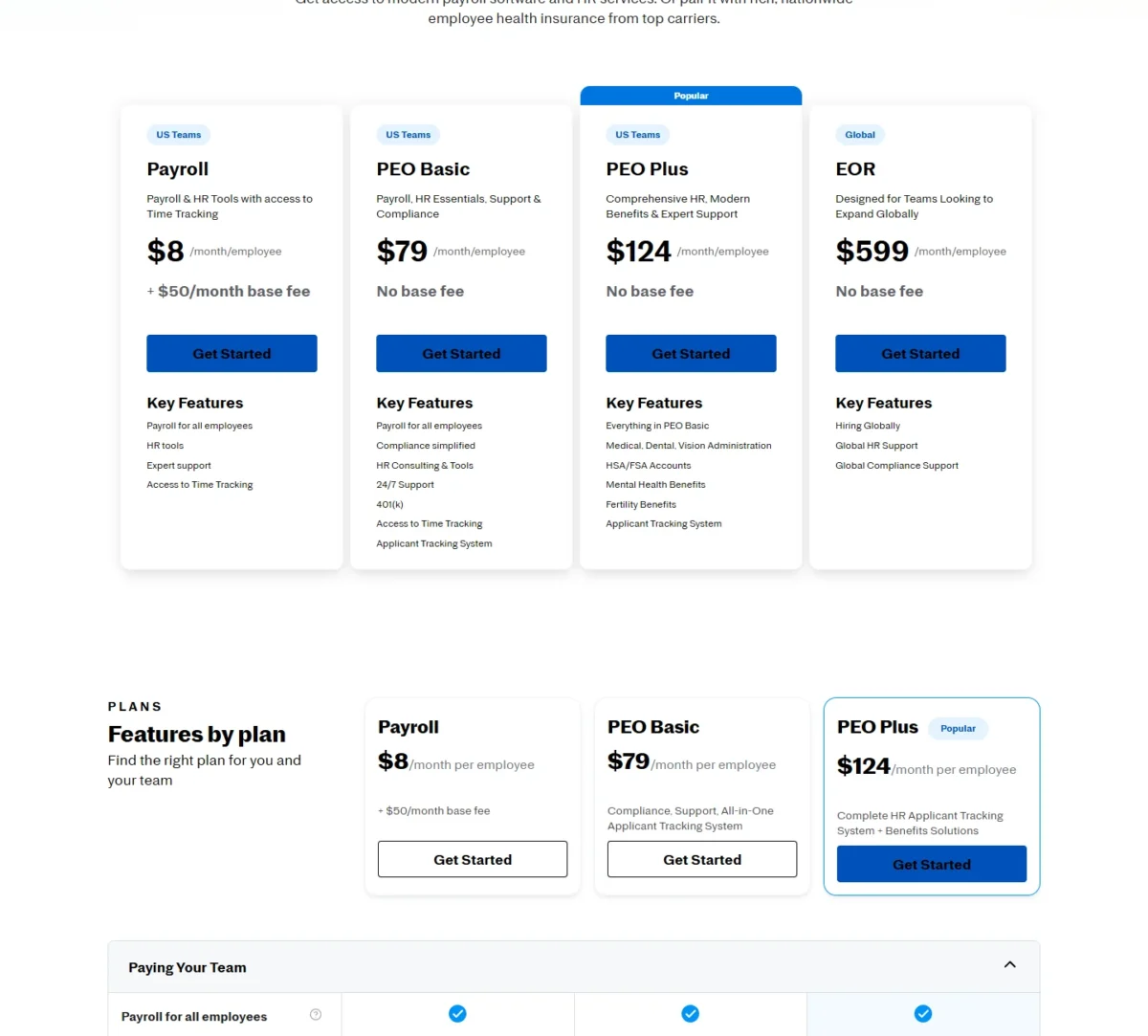 Justworks pricing page with Payroll at $8 per month per employee plus a $50 base fee, PEO Basic $79, PEO Plus $124 and EOR $599 per month per employee