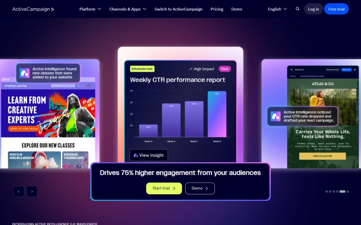 ActiveCampaign homepage first screen showing an Active Intelligence campaign report