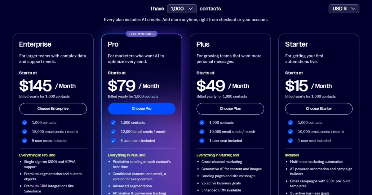 ActiveCampaign pricing page at 1,000 contacts with Starter, Plus, Pro and Enterprise plans billed yearly