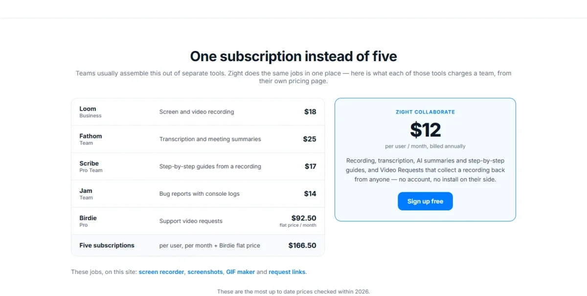 Zight pricing page with Collaborate beside Zight's own comparison of other tools
