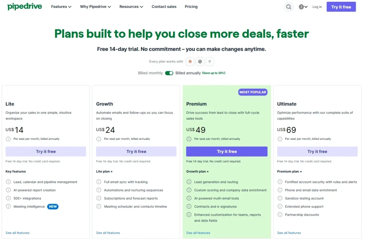 Pipedrive pricing page, annual billing: Lite $14, Growth $24, Premium $49, Ultimate $69 per seat per month