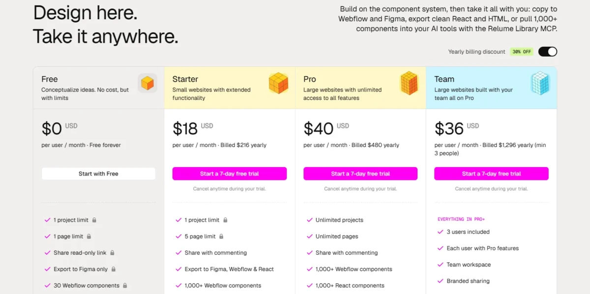 Relume pricing page, Export view: Free $0, Starter $18, Pro $40 and Team $36 per user per month on yearly billing