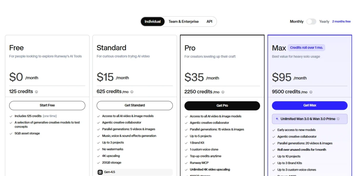 Runway pricing page in the Monthly view showing Standard at $15, Pro at $35 and Max at $95 per month