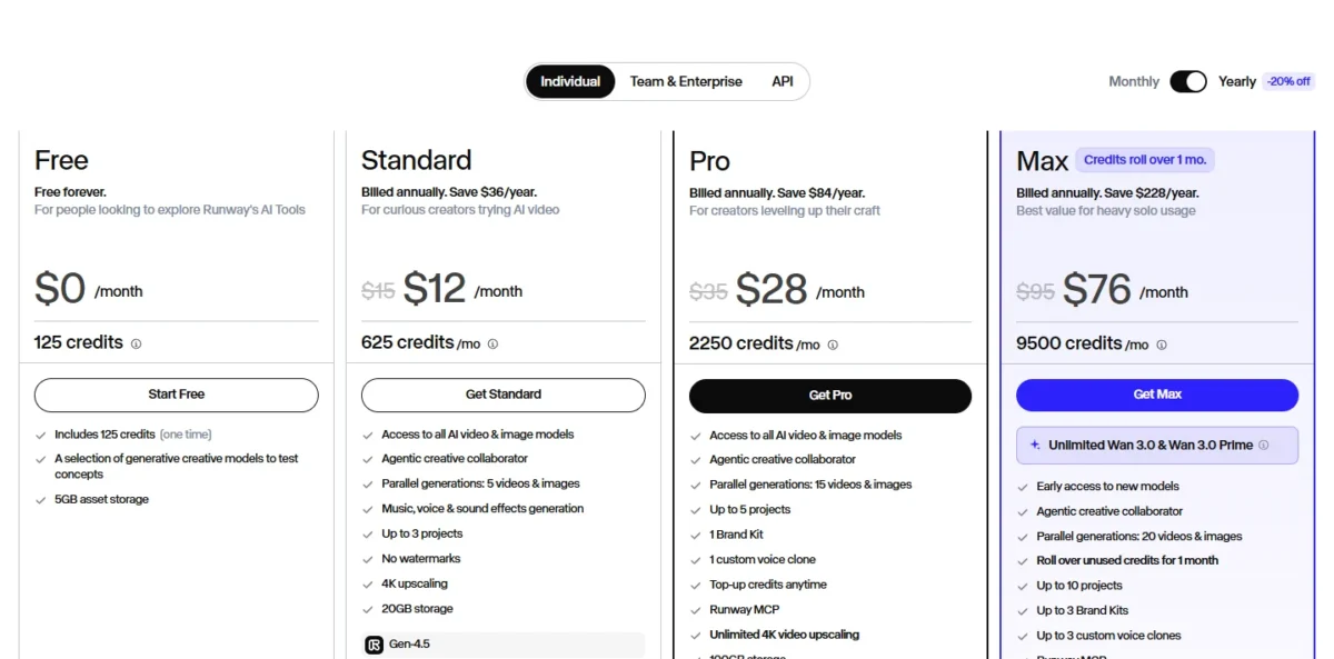 Runway pricing page in the Yearly view showing Free at $0, Standard at $12, Pro at $28 and Max at $76 per month