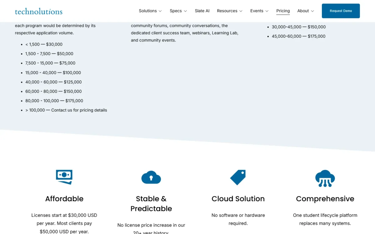 Technolutions licensing page listing Slate admissions license tiers from $30,000 under 1,500 applications to $175,000 for 80,000 to 100,000 applications