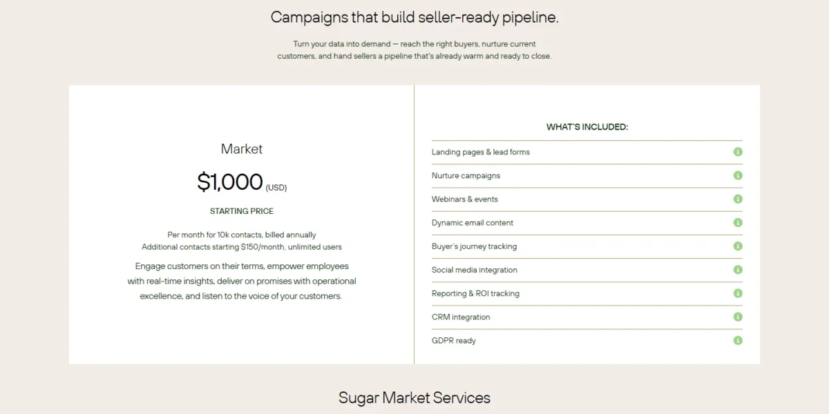 SugarAI pricing page on the Market tab showing a $1,000 starting price per month for 10k contacts, billed annually