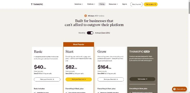 Thinkific pricing page, annual view, showing Basic at $40, Start at $82 and Grow at $164 a month billed annually, and Thinkific Plus with Talk to sales