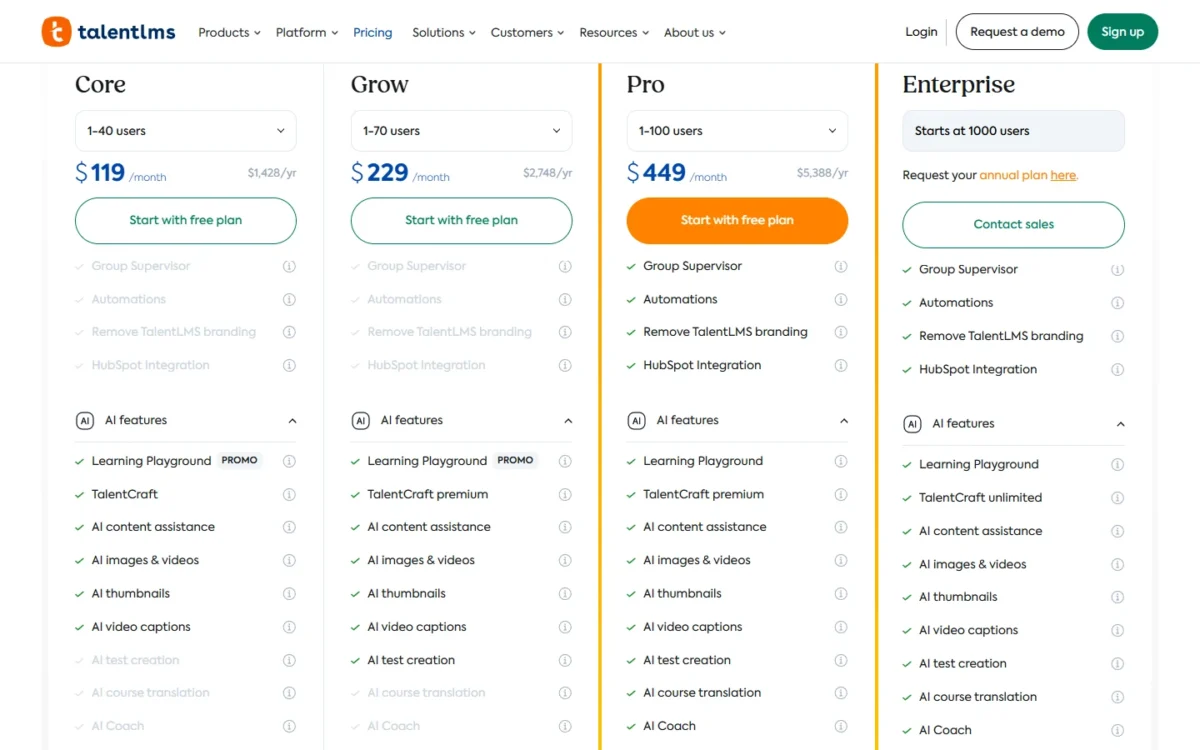 TalentLMS plan cards with their feature rows, including Group Supervisor, Automations, Remove TalentLMS branding and HubSpot Integration