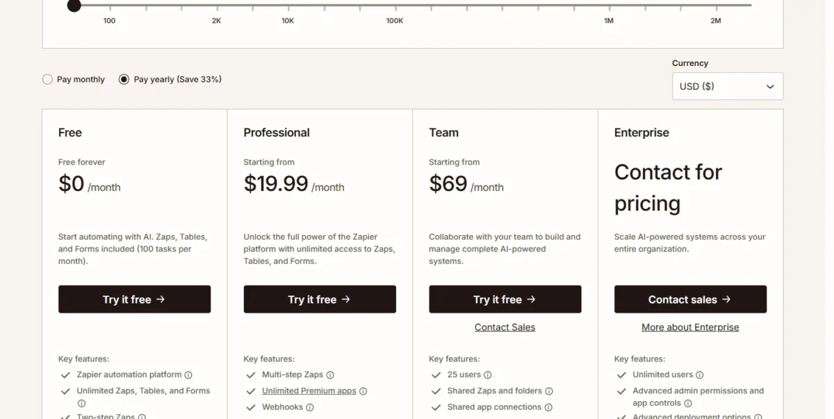 Zapier pricing page with Pay yearly selected, showing Free at $0, Professional from $19.99 and Team from $69 a month, and Enterprise as Contact for pricing
